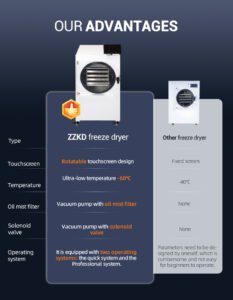 freezer dryer