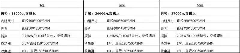 不锈钢结晶反应釜 detail 3