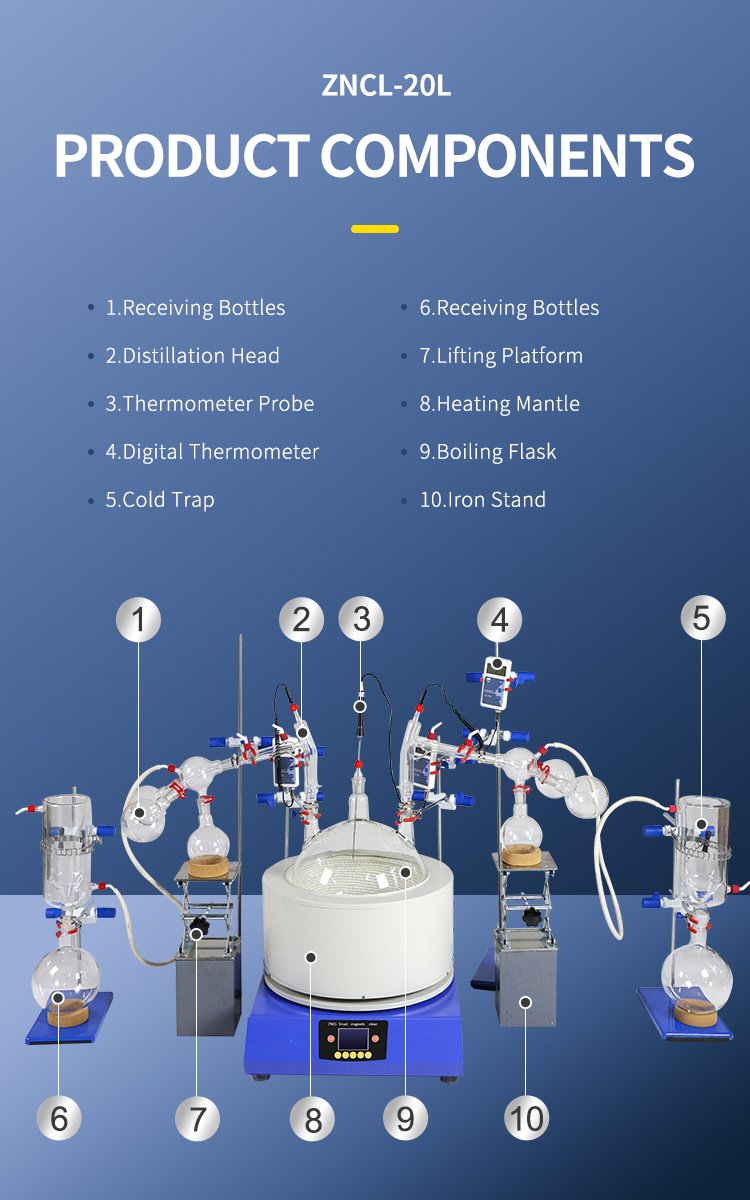 ZNCL-20L-三接收瓶双开 detail 3